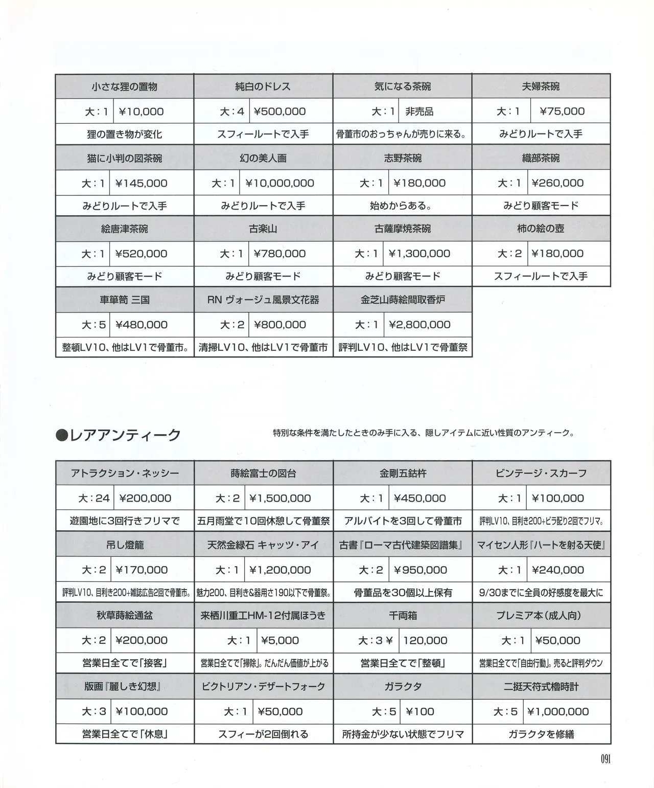 leaf MagicalAntique Visual Fanbook - Image 93