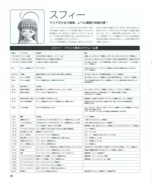 leaf MagicalAntique Visual Fanbook - Page 86