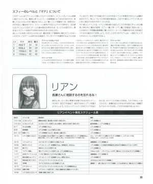 leaf MagicalAntique Visual Fanbook - Page 87