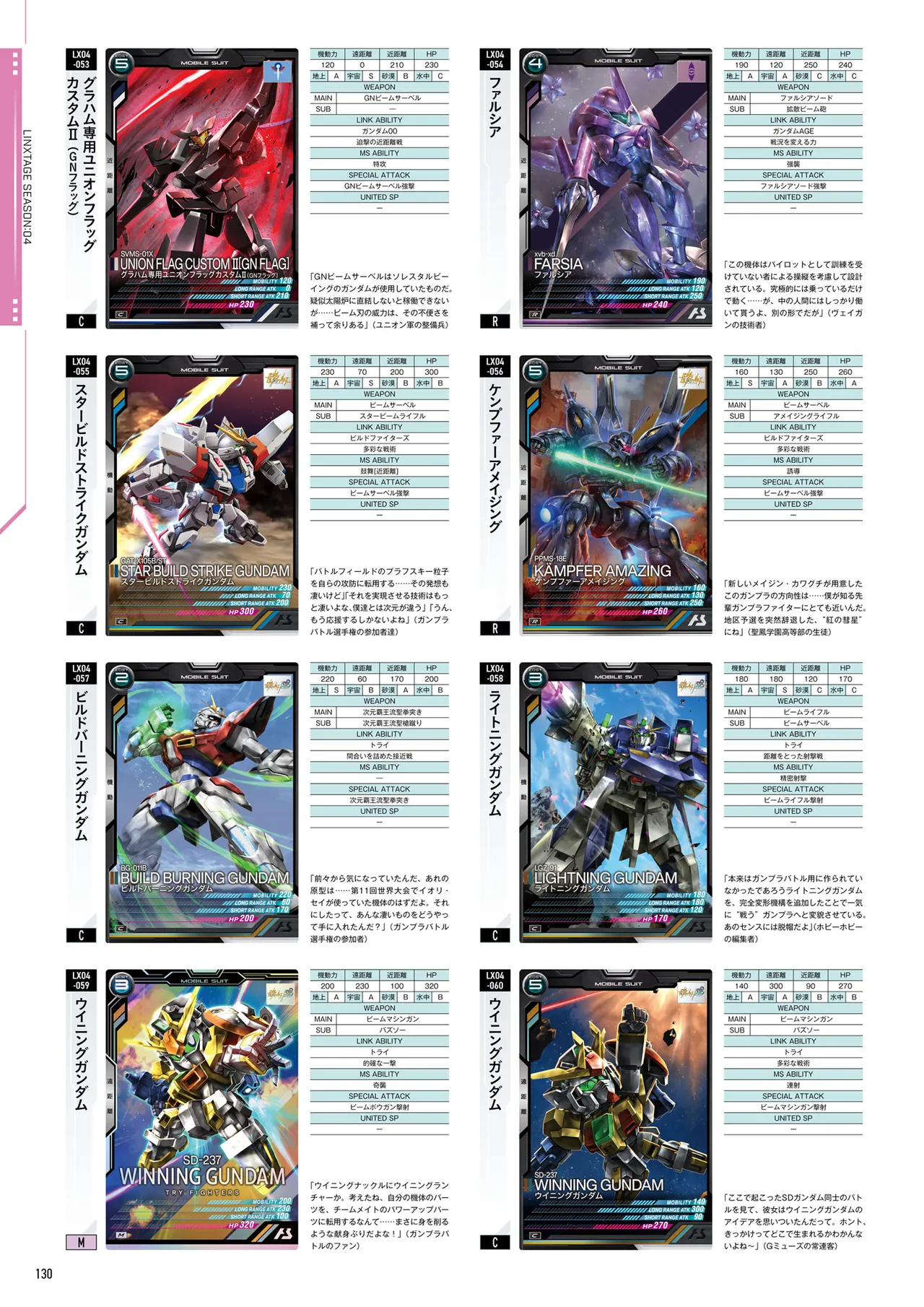 Mobile Suit Gundam Arsenal Base - Official Card Book Vol. 1 - Image 131