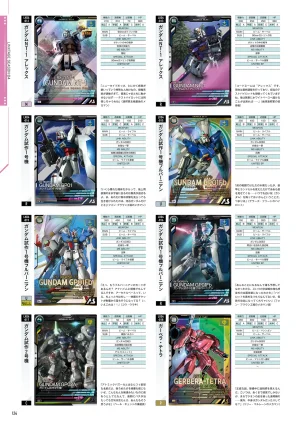 Mobile Suit Gundam Arsenal Base - Official Card Book Vol. 1 - Page 125