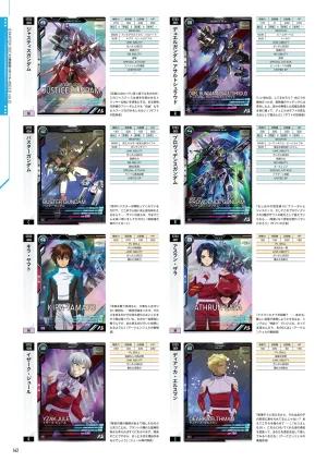 Mobile Suit Gundam Arsenal Base - Official Card Book Vol. 1 - Page 143