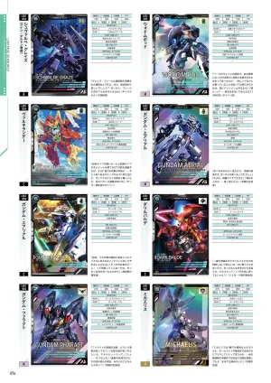 Mobile Suit Gundam Arsenal Base - Official Card Book Vol. 1 - Page 77