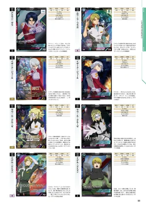 Mobile Suit Gundam Arsenal Base - Official Card Book Vol. 1 - Page 82