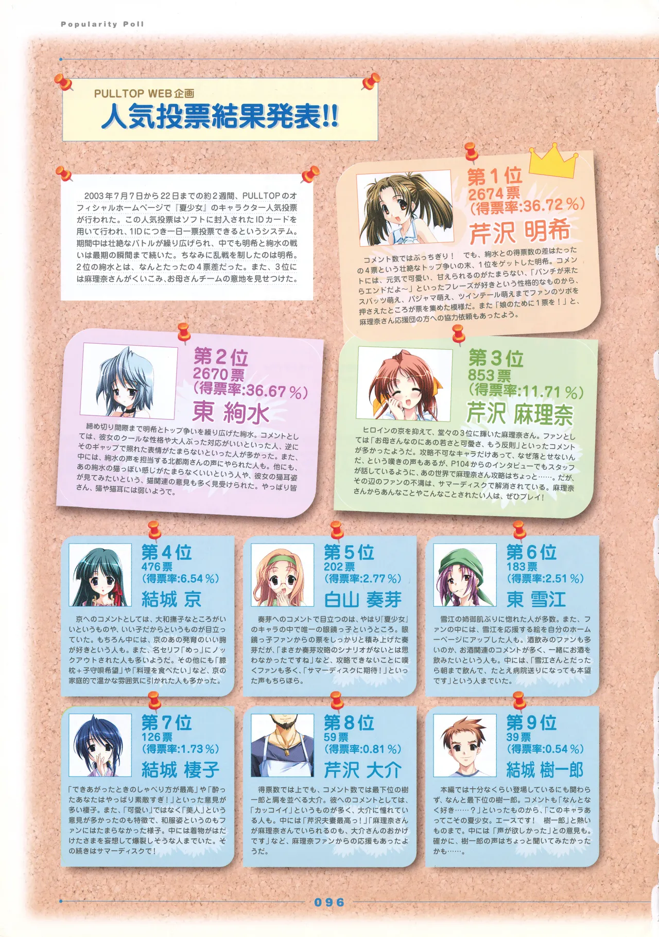 Natushoujo Visual Fanbook - Image 105