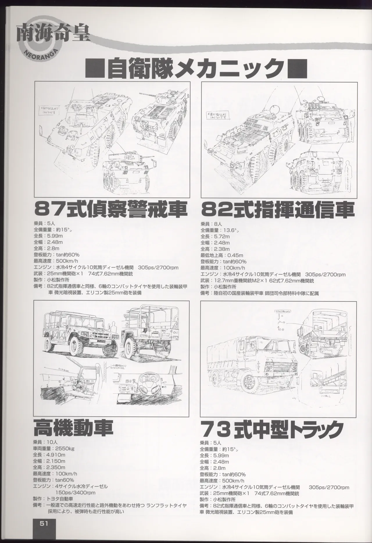 Neo Ranga Graphic Data-File - Image 51
