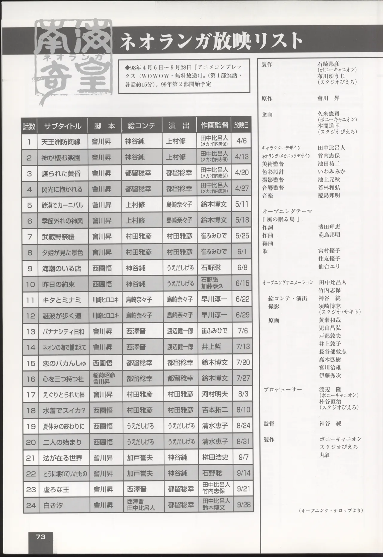 Neo Ranga Graphic Data-File - Image 70