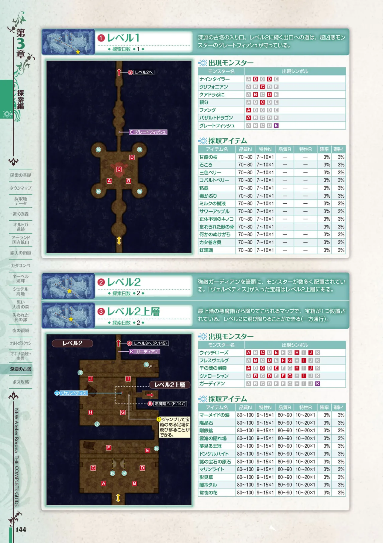 new Atelier Rorona The Beginning Story - The Alchemist of Arland Complete Guide - Image 144