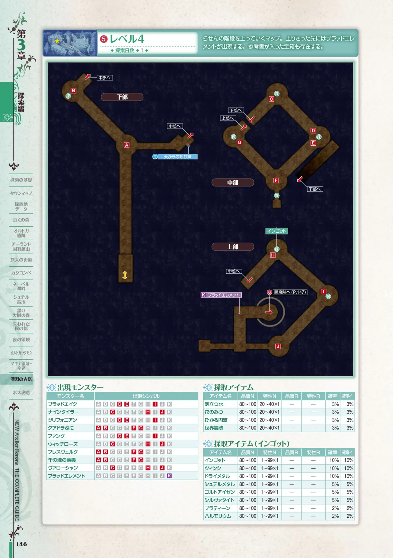 new Atelier Rorona The Beginning Story - The Alchemist of Arland Complete Guide - Image 146