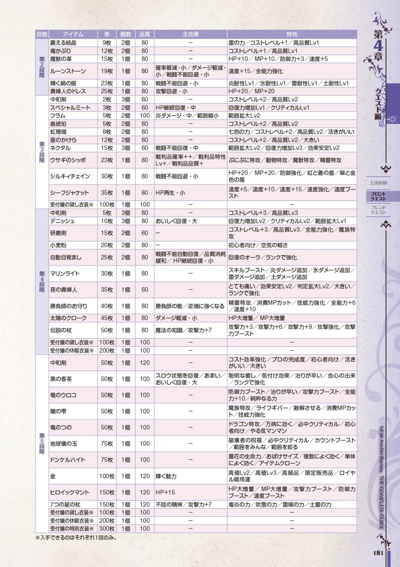 new Atelier Rorona The Beginning Story - The Alchemist of Arland Complete Guide - Image 181