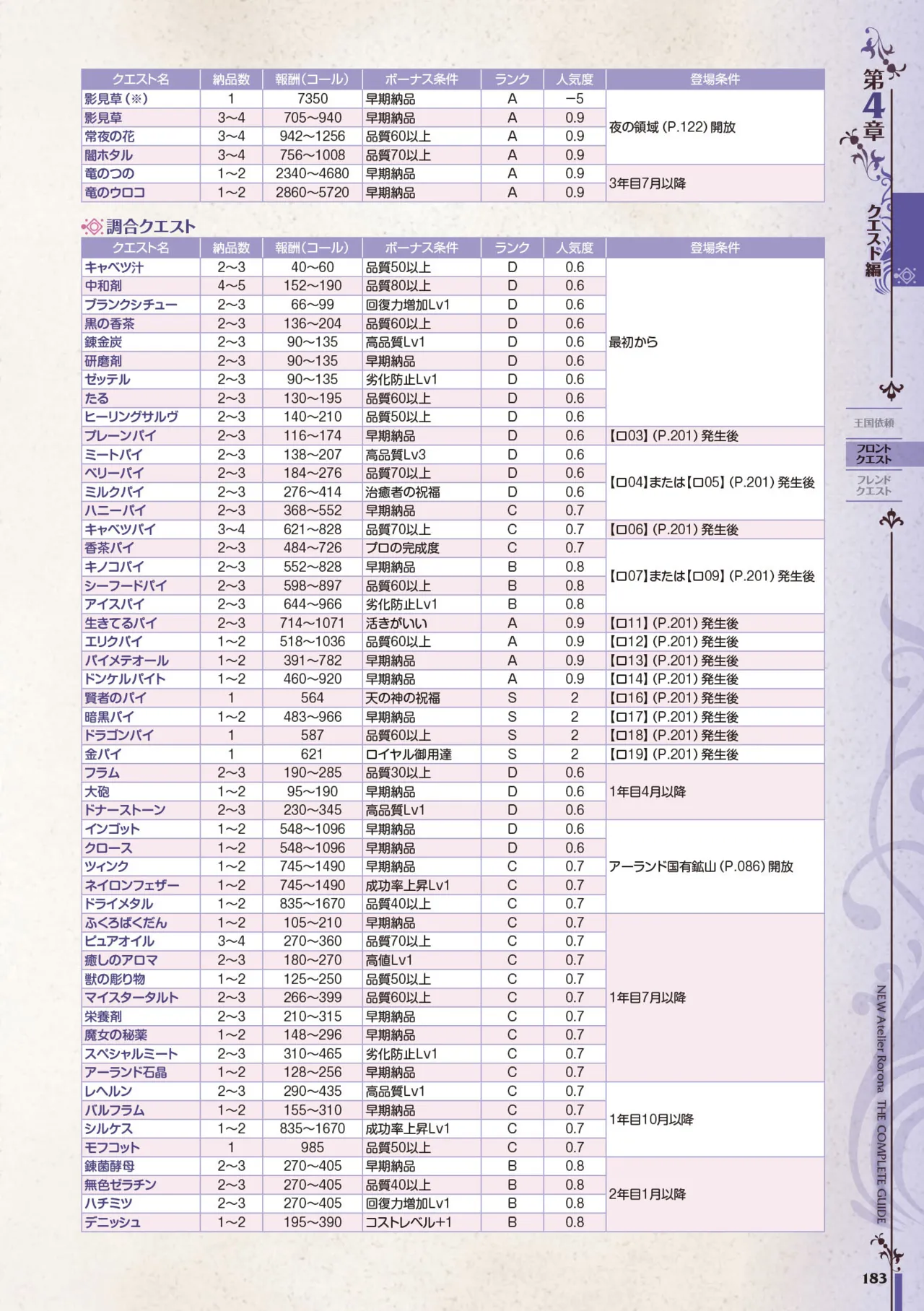 new Atelier Rorona The Beginning Story - The Alchemist of Arland Complete Guide - Image 183