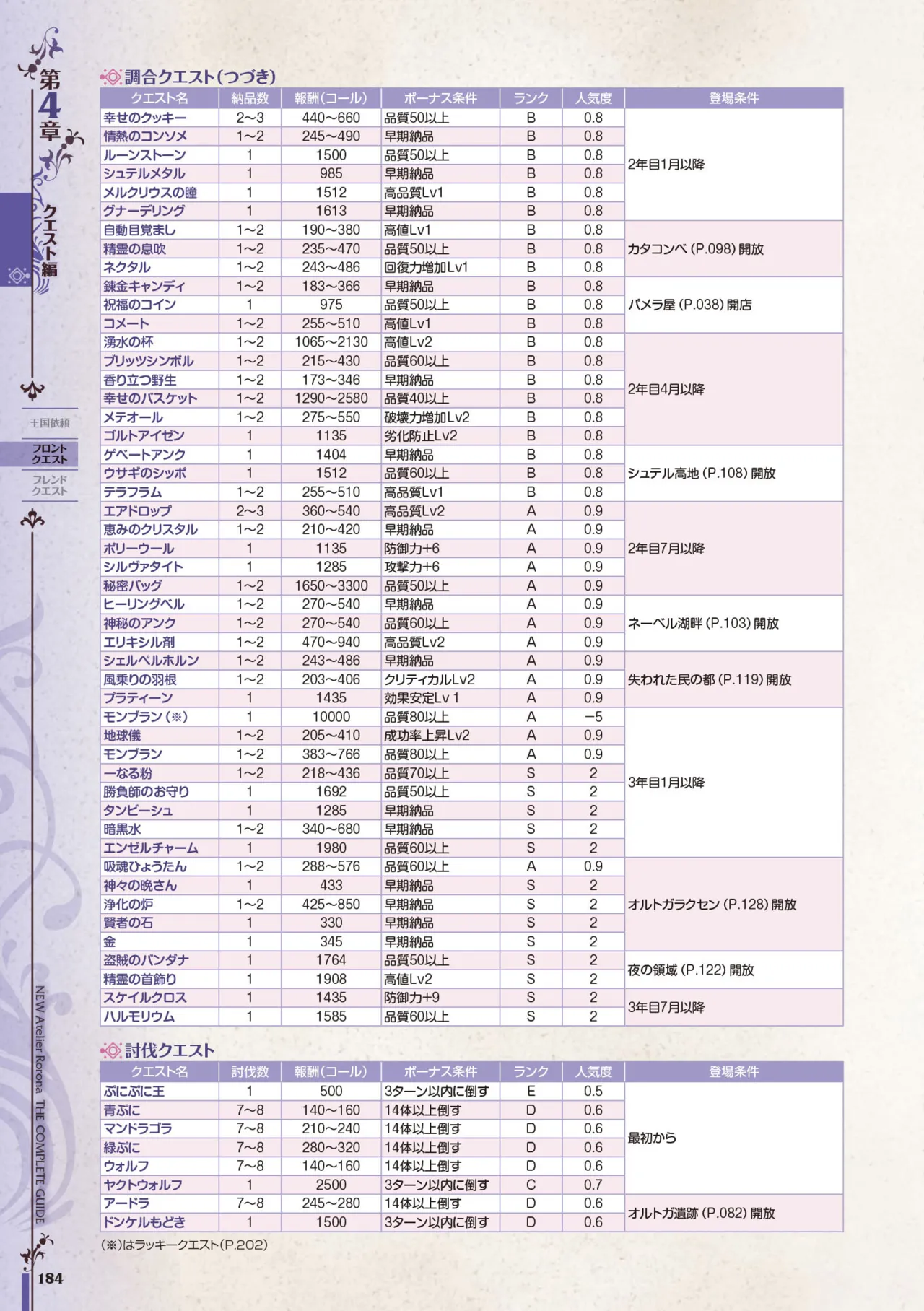 new Atelier Rorona The Beginning Story - The Alchemist of Arland Complete Guide - Image 184