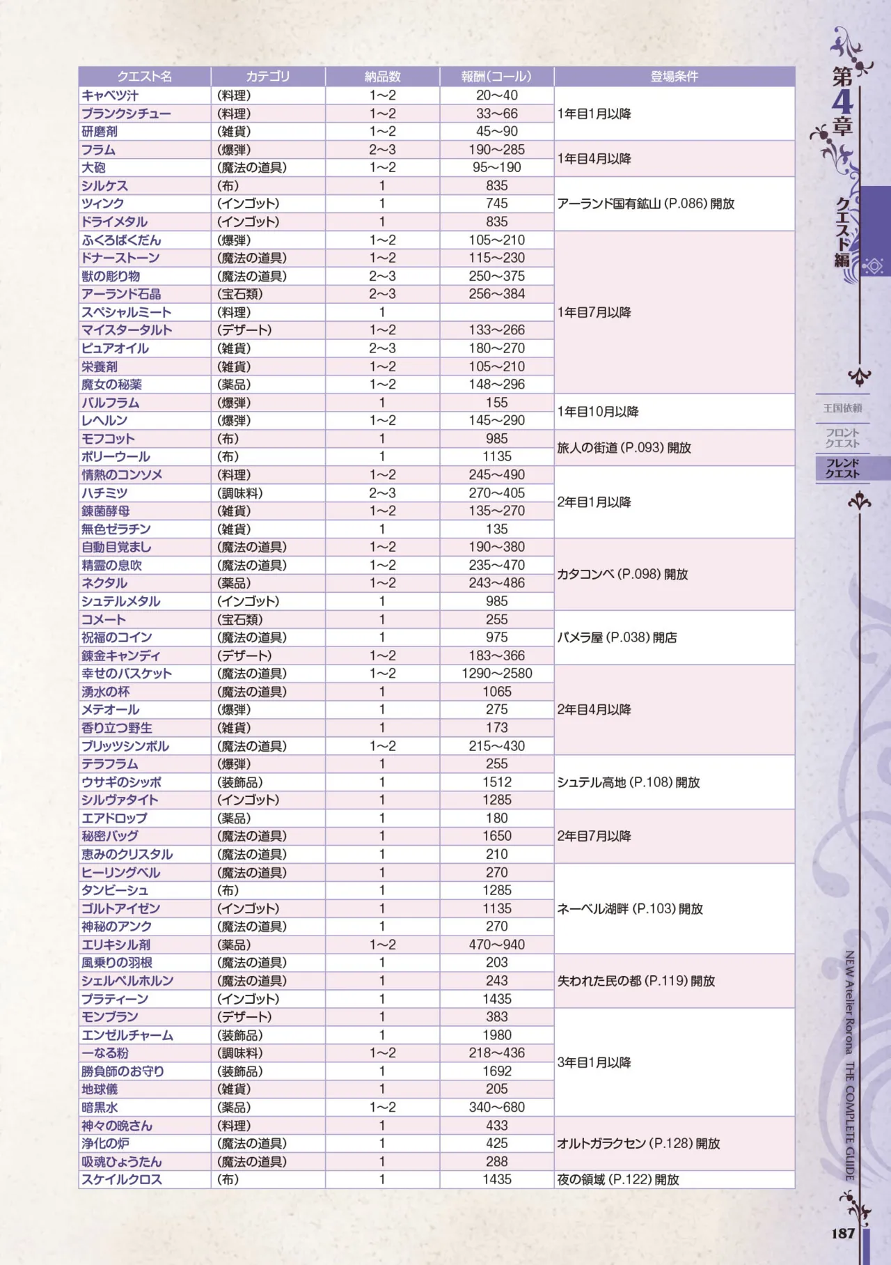 new Atelier Rorona The Beginning Story - The Alchemist of Arland Complete Guide - Image 187