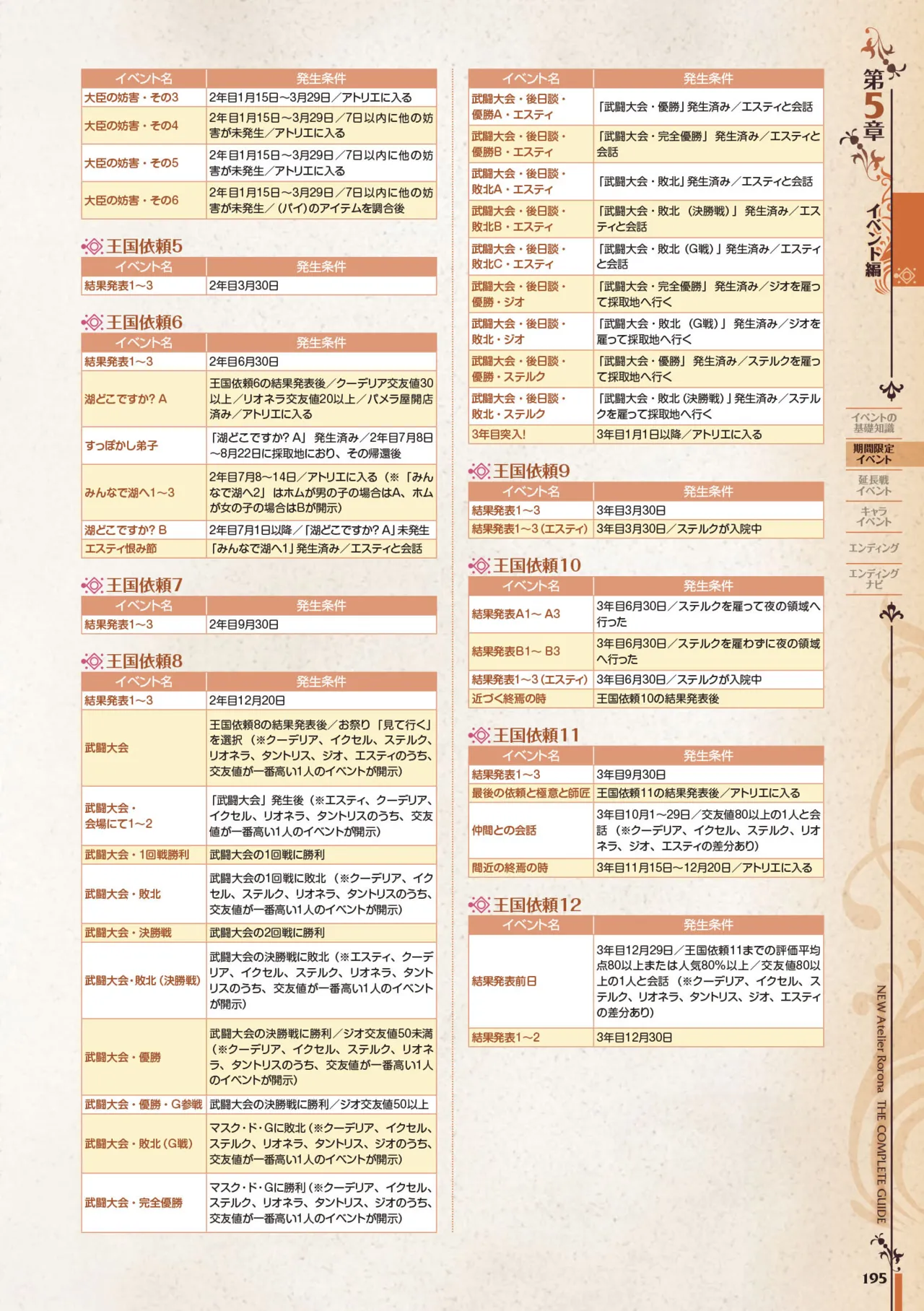 new Atelier Rorona The Beginning Story - The Alchemist of Arland Complete Guide - Image 195