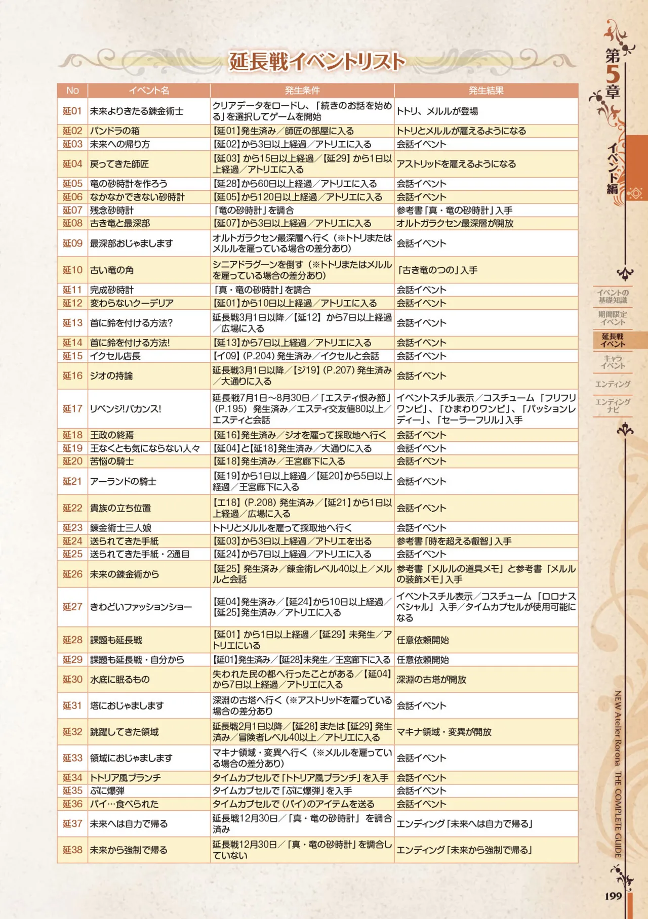 new Atelier Rorona The Beginning Story - The Alchemist of Arland Complete Guide - Image 199