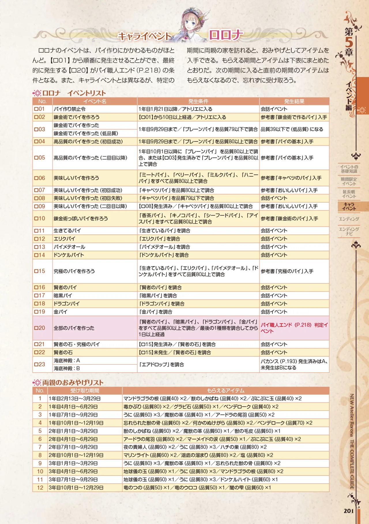 new Atelier Rorona The Beginning Story - The Alchemist of Arland Complete Guide - Image 201