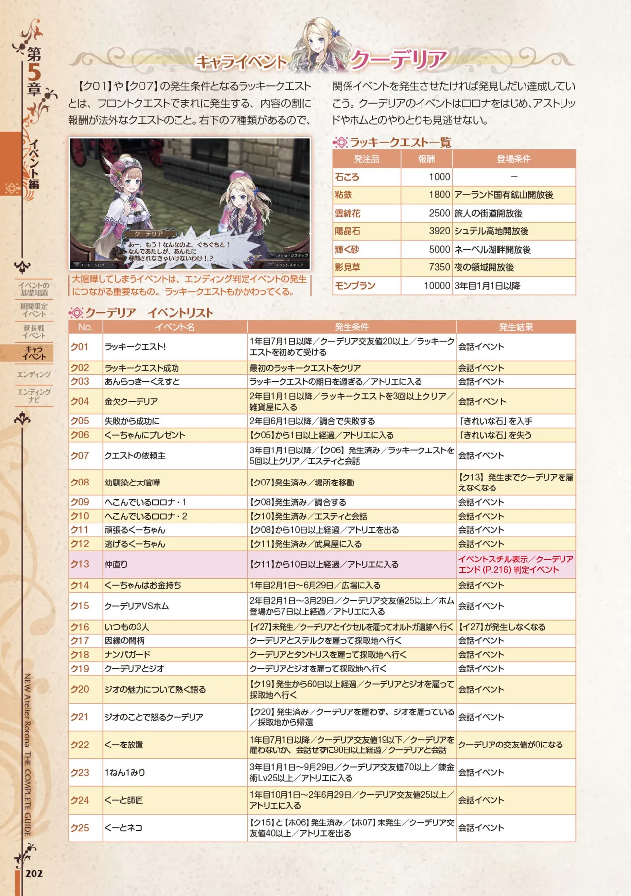 new Atelier Rorona The Beginning Story - The Alchemist of Arland Complete Guide - Image 202