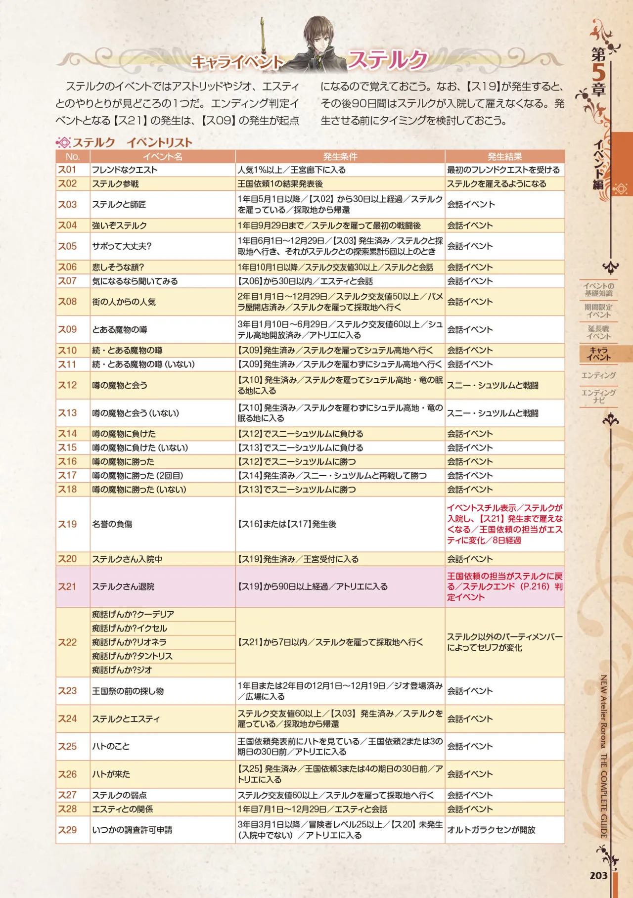 new Atelier Rorona The Beginning Story - The Alchemist of Arland Complete Guide - Image 203