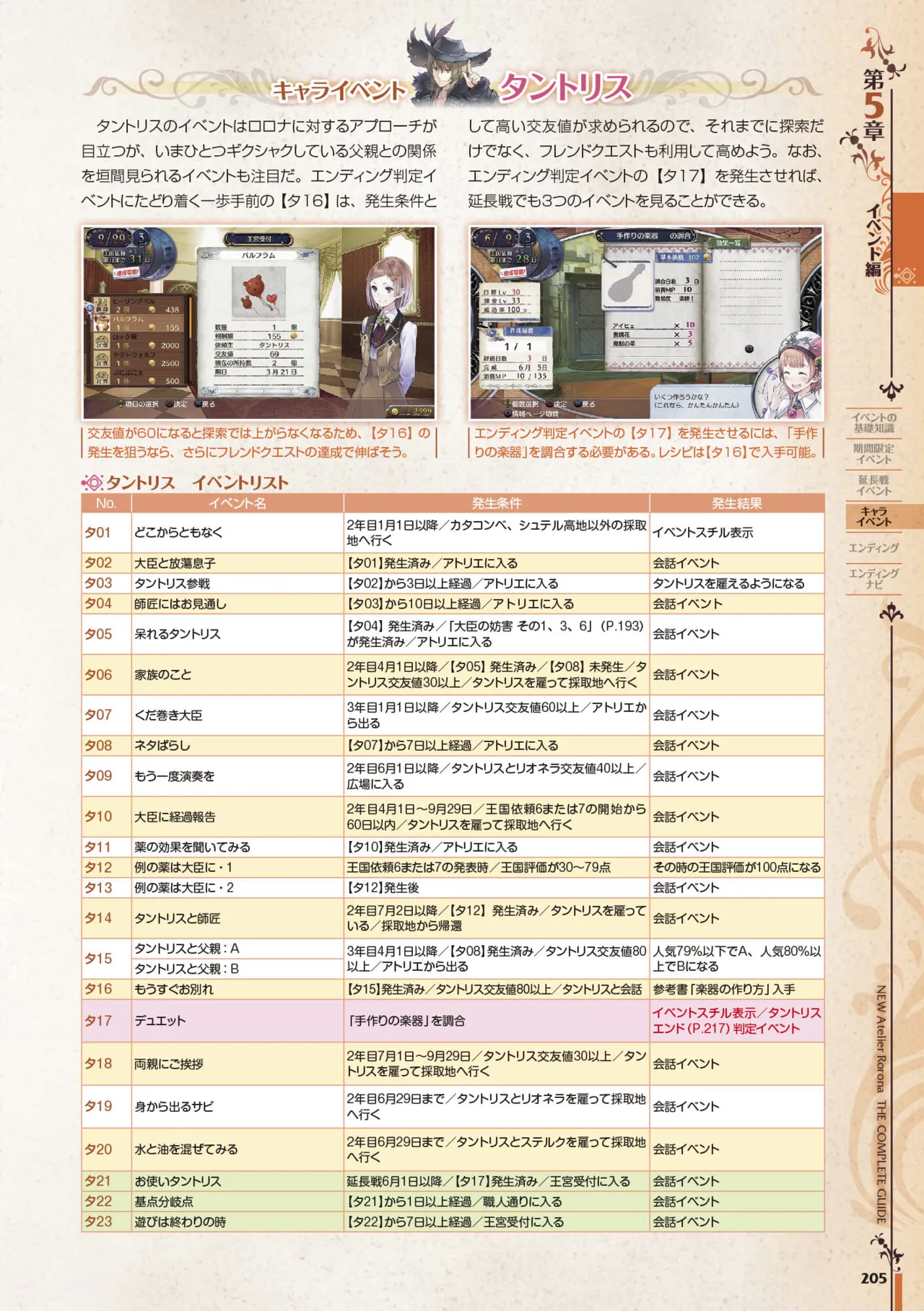 new Atelier Rorona The Beginning Story - The Alchemist of Arland Complete Guide - Image 205