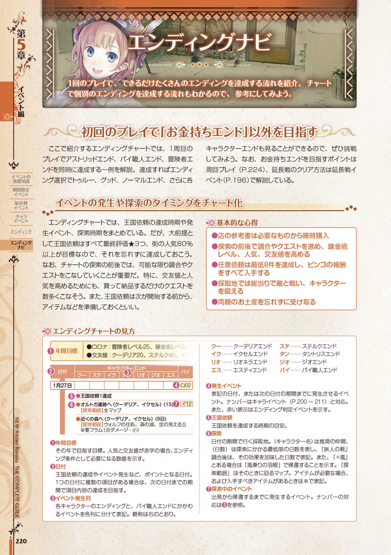new Atelier Rorona The Beginning Story - The Alchemist of Arland Complete Guide - Image 220