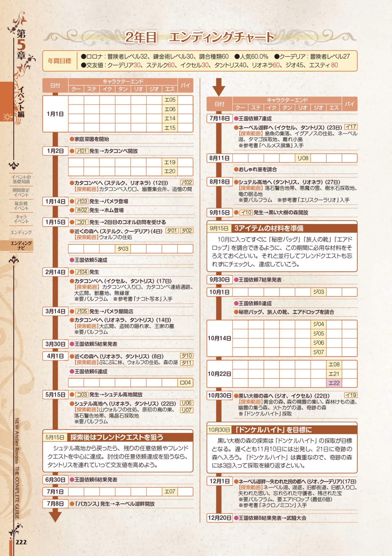 new Atelier Rorona The Beginning Story - The Alchemist of Arland Complete Guide - Image 222