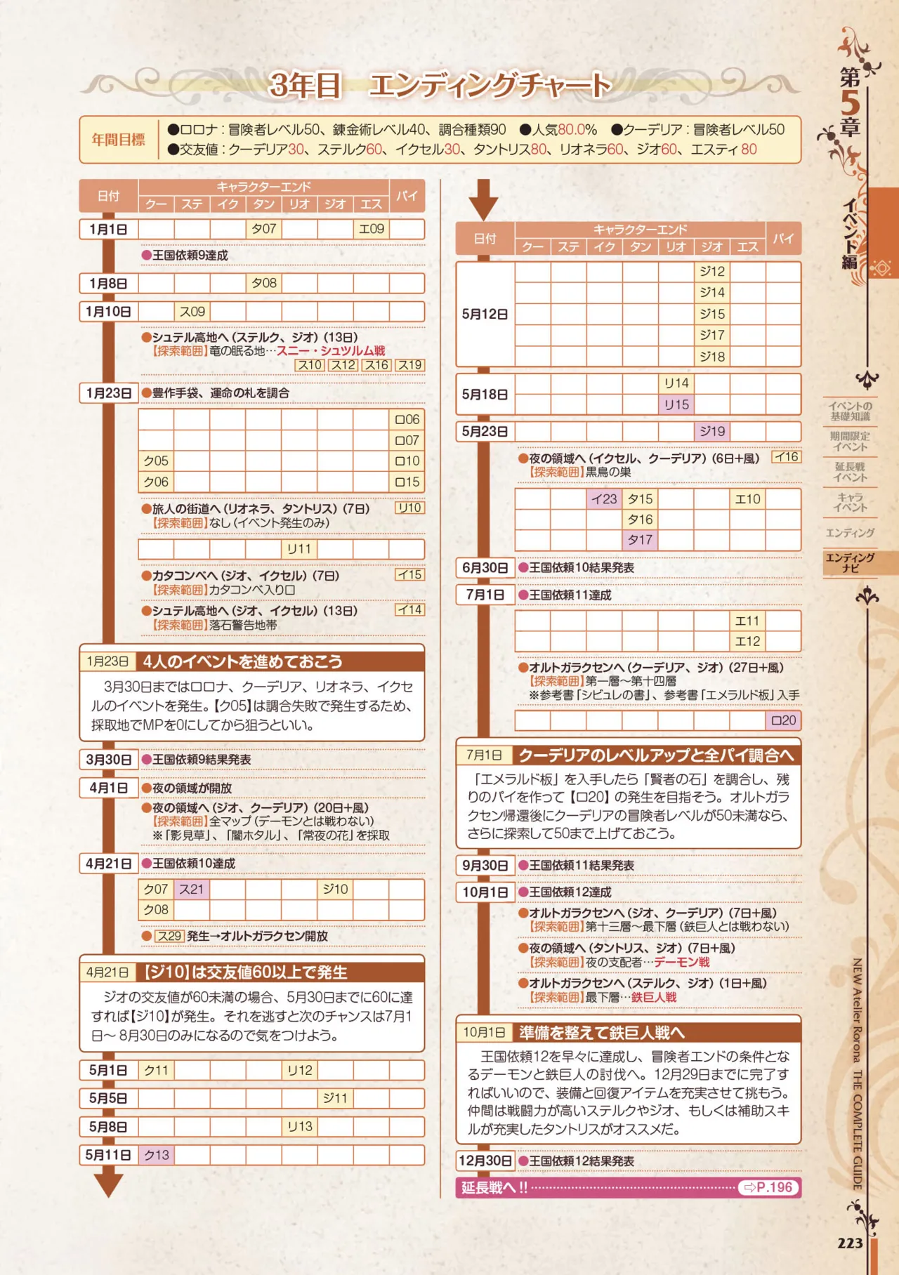 new Atelier Rorona The Beginning Story - The Alchemist of Arland Complete Guide - Image 223