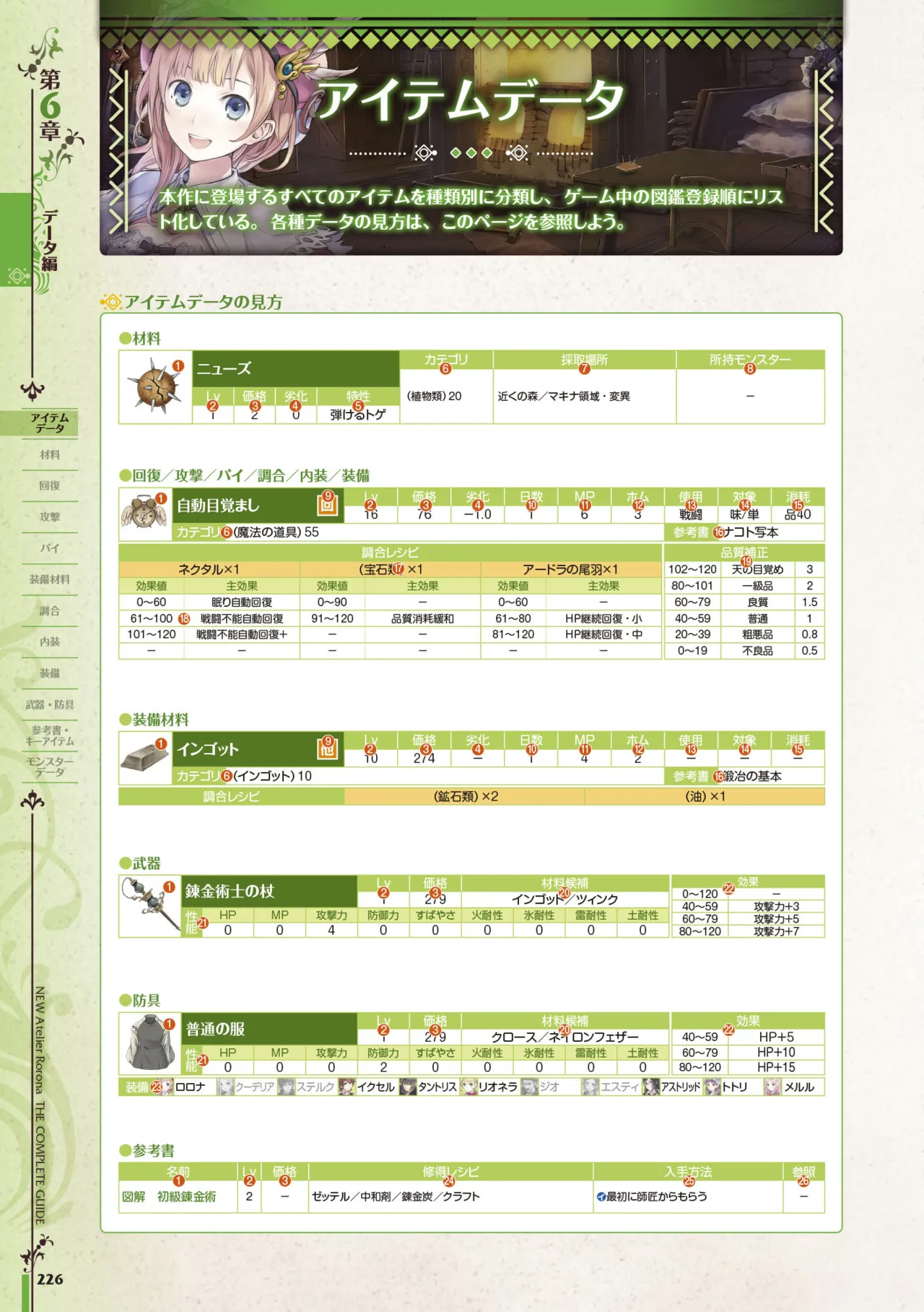 new Atelier Rorona The Beginning Story - The Alchemist of Arland Complete Guide - Image 226