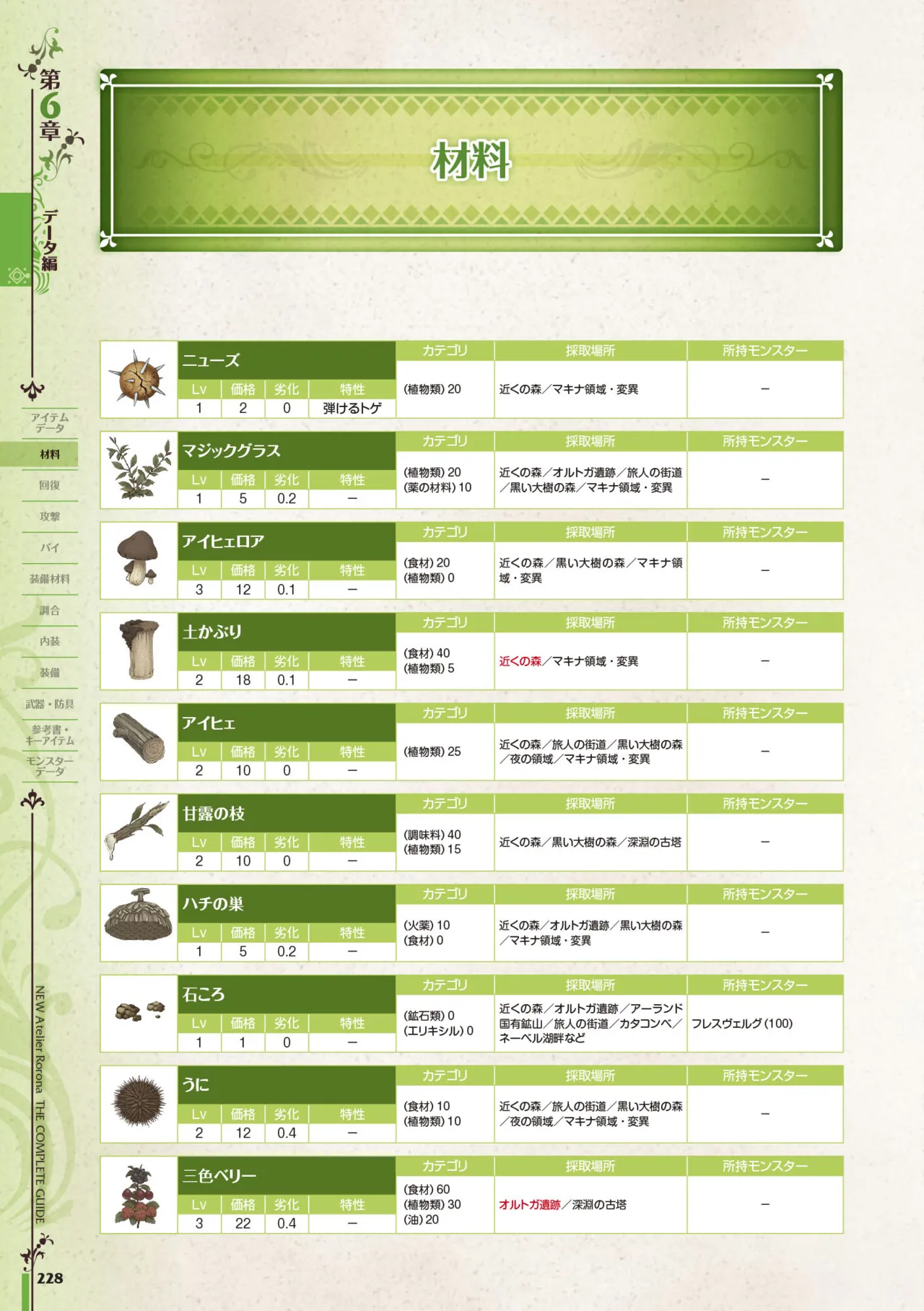 new Atelier Rorona The Beginning Story - The Alchemist of Arland Complete Guide - Image 228