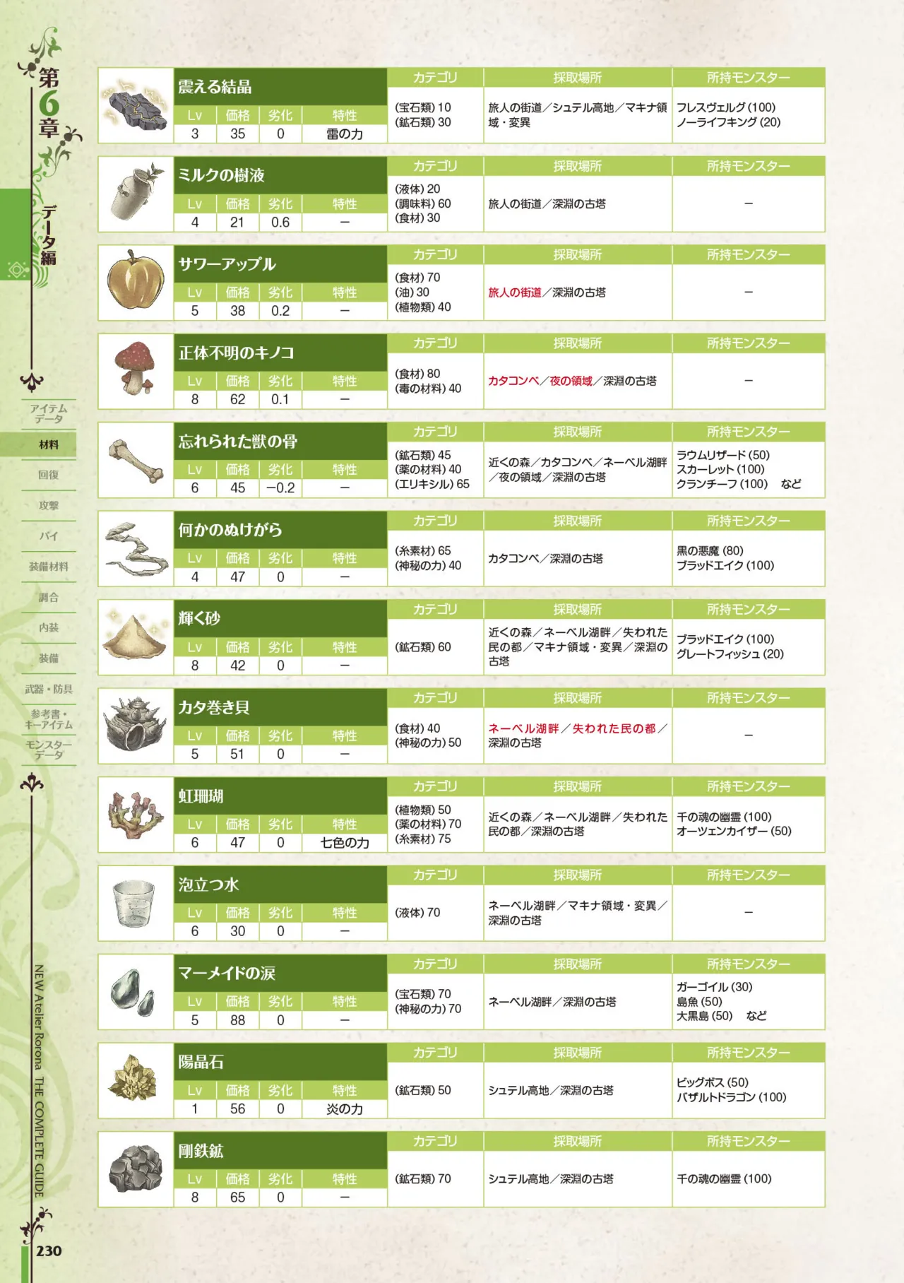 new Atelier Rorona The Beginning Story - The Alchemist of Arland Complete Guide - Image 230