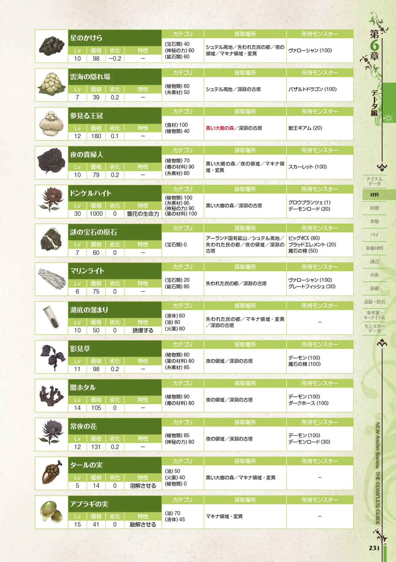 new Atelier Rorona The Beginning Story - The Alchemist of Arland Complete Guide - Image 231