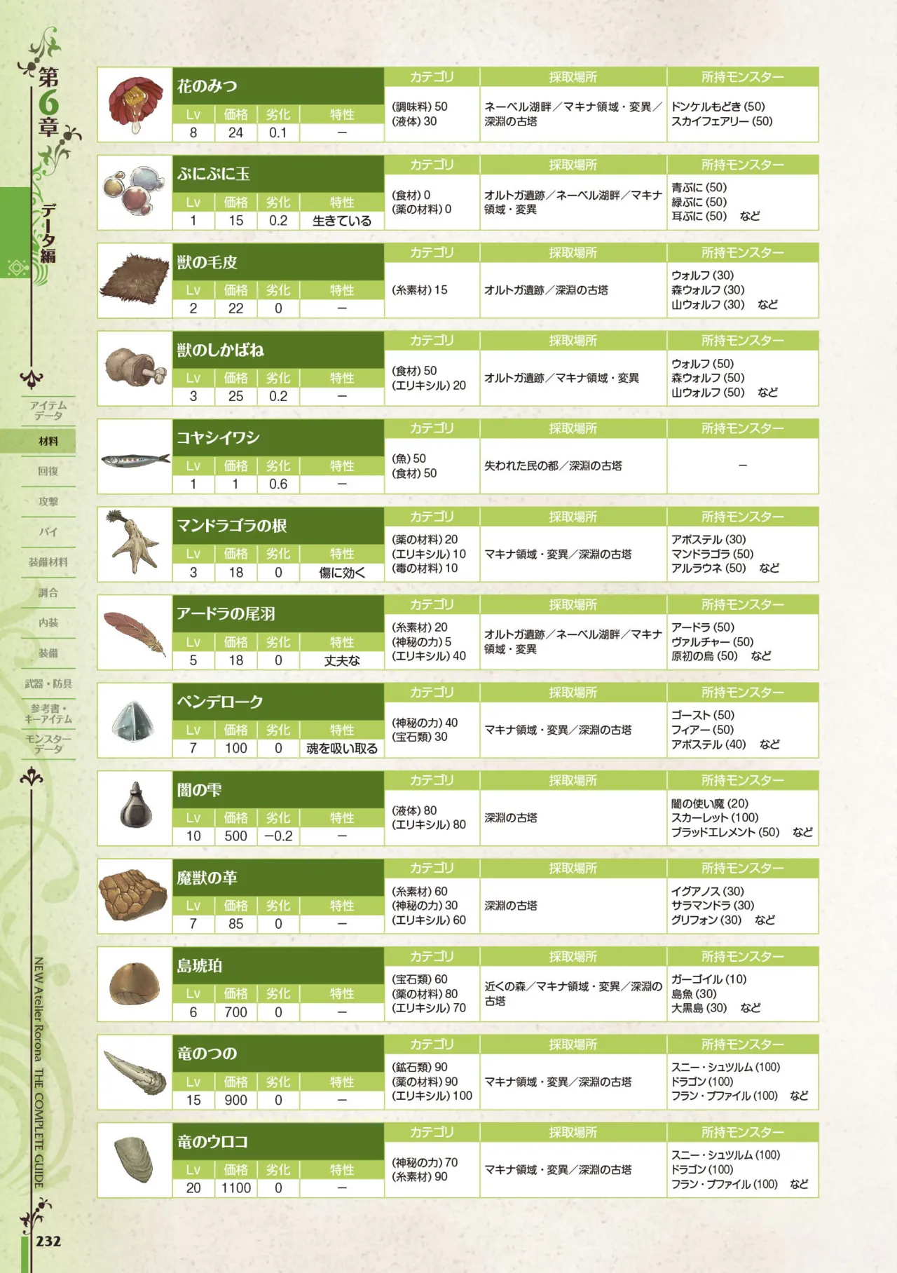 new Atelier Rorona The Beginning Story - The Alchemist of Arland Complete Guide - Image 232