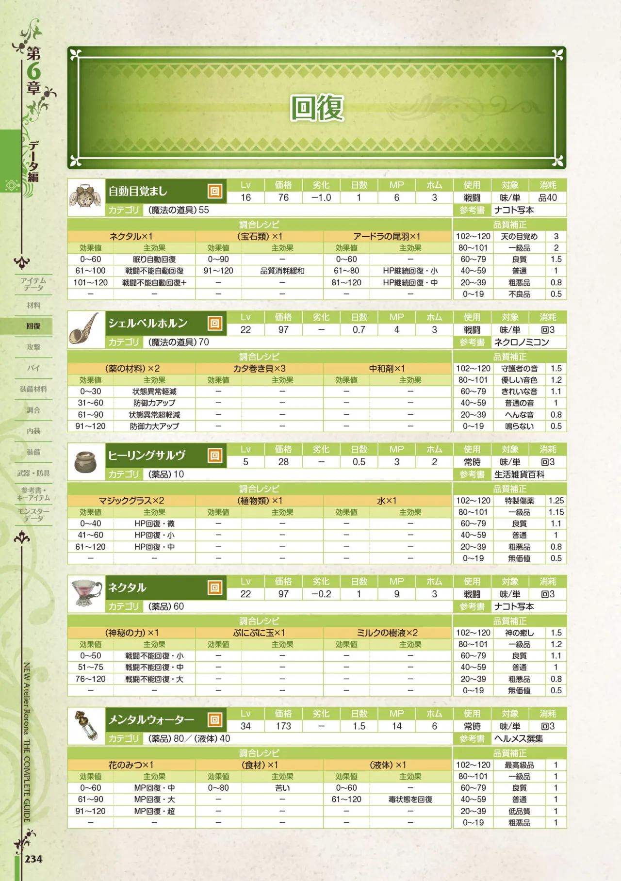 new Atelier Rorona The Beginning Story - The Alchemist of Arland Complete Guide - Image 234