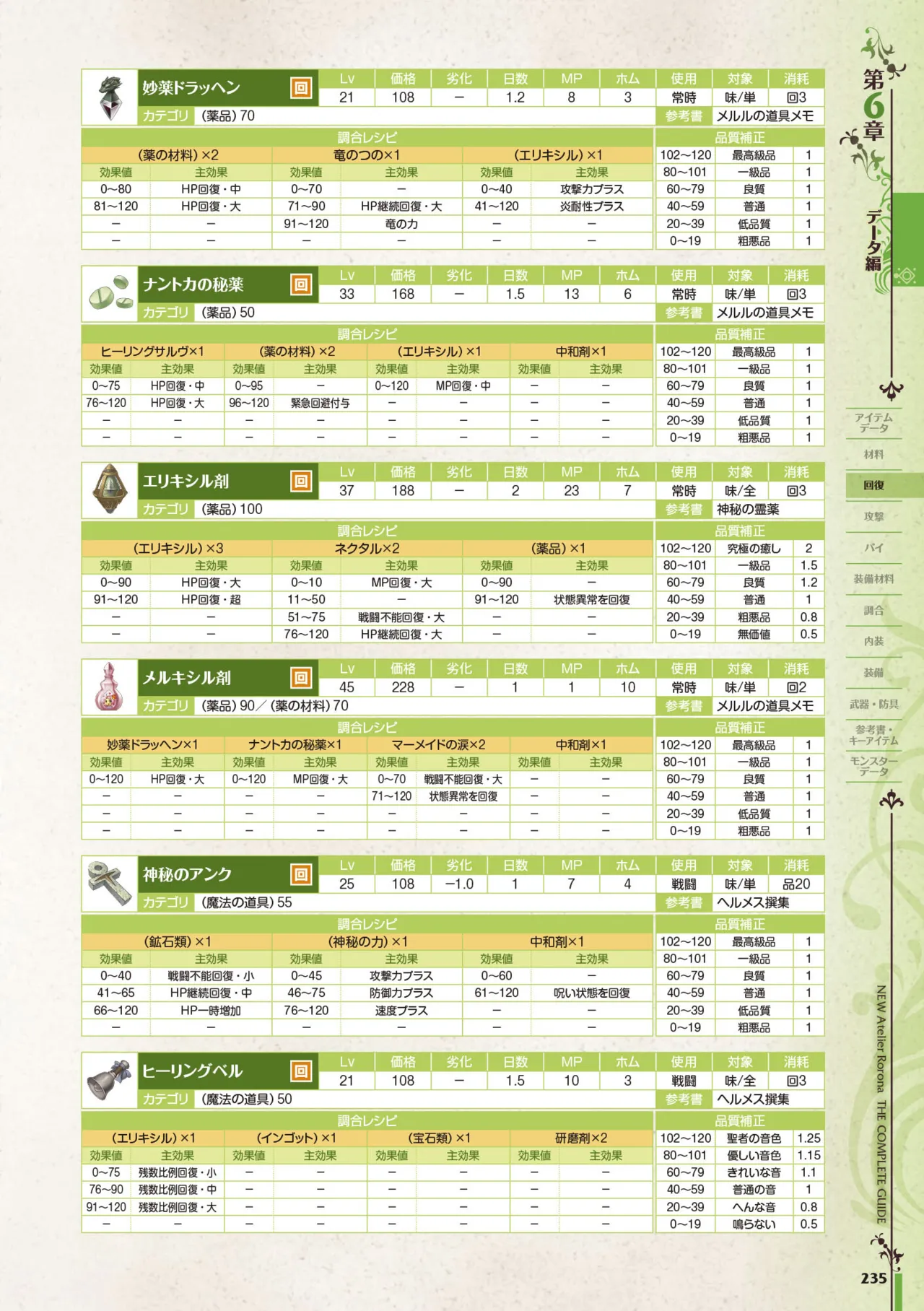 new Atelier Rorona The Beginning Story - The Alchemist of Arland Complete Guide - Image 235