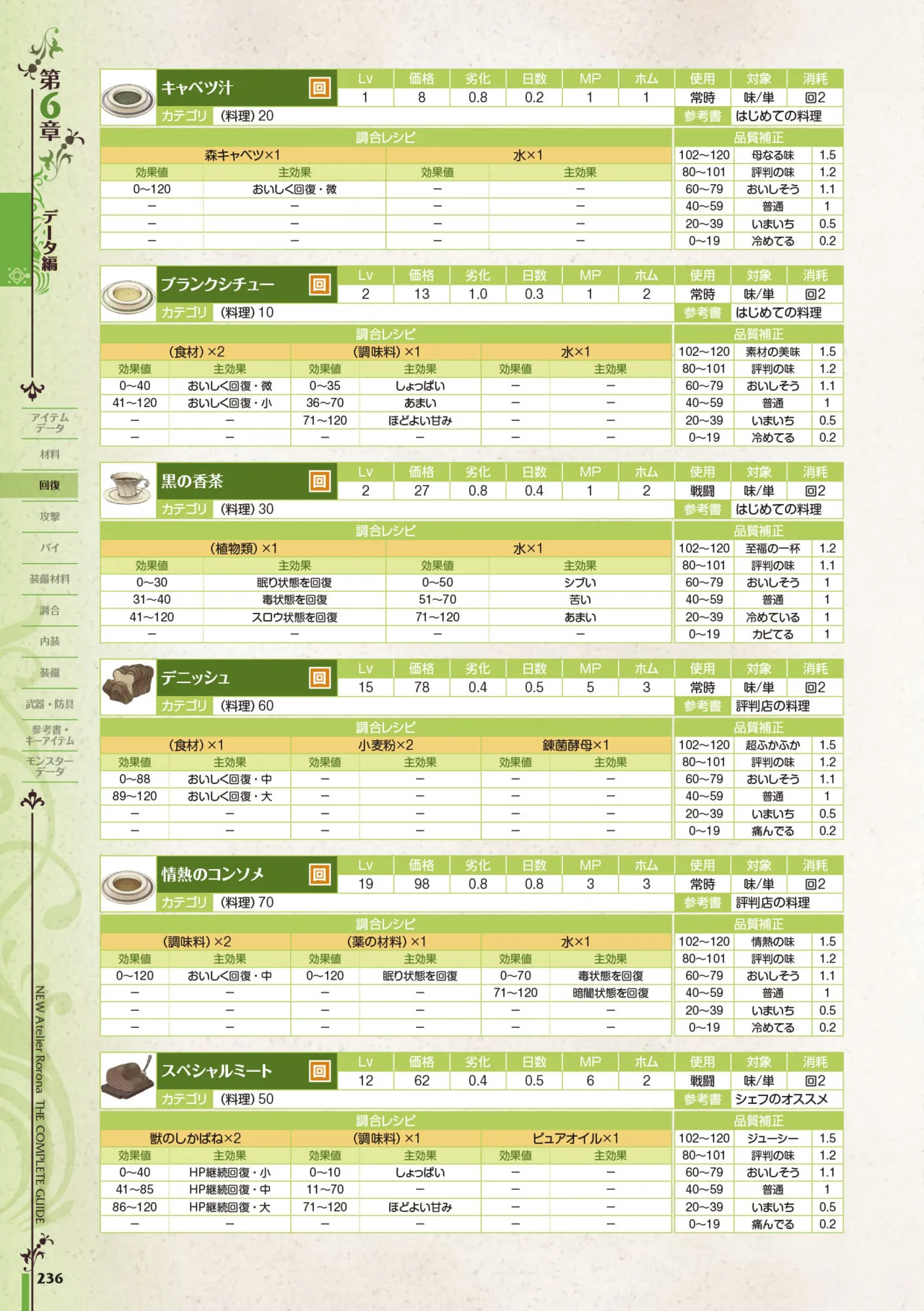 new Atelier Rorona The Beginning Story - The Alchemist of Arland Complete Guide - Image 236