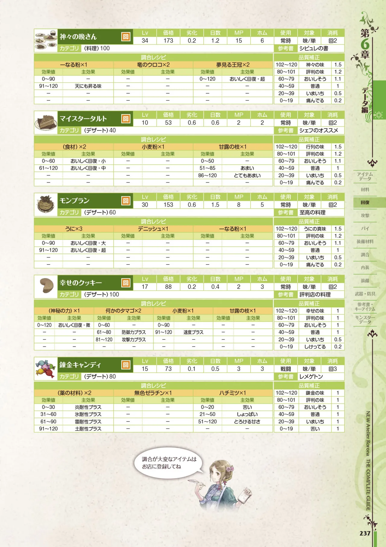 new Atelier Rorona The Beginning Story - The Alchemist of Arland Complete Guide - Image 237