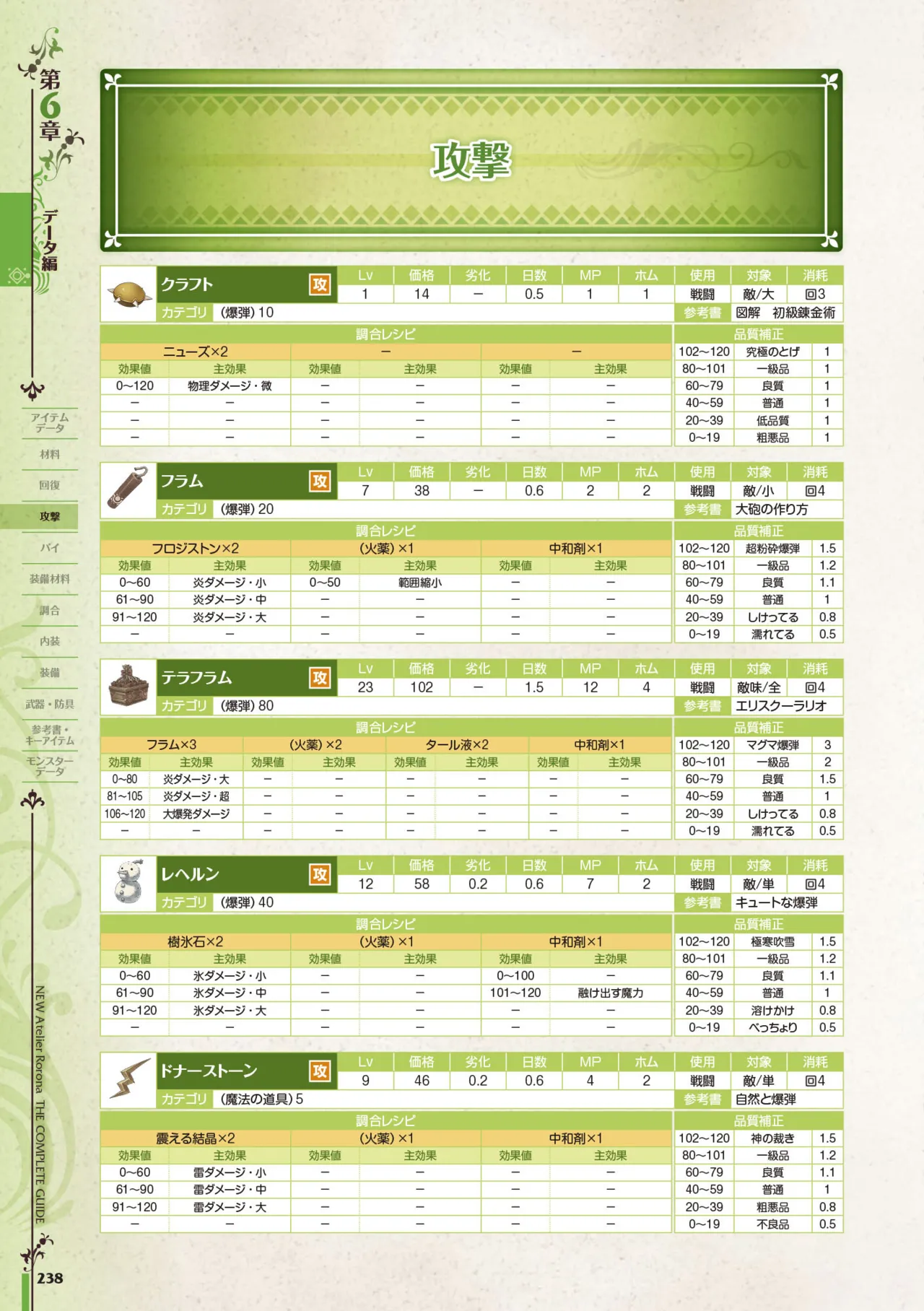 new Atelier Rorona The Beginning Story - The Alchemist of Arland Complete Guide - Image 238