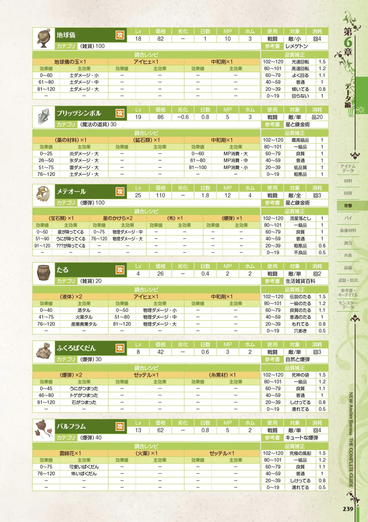 new Atelier Rorona The Beginning Story - The Alchemist of Arland Complete Guide - Image 239