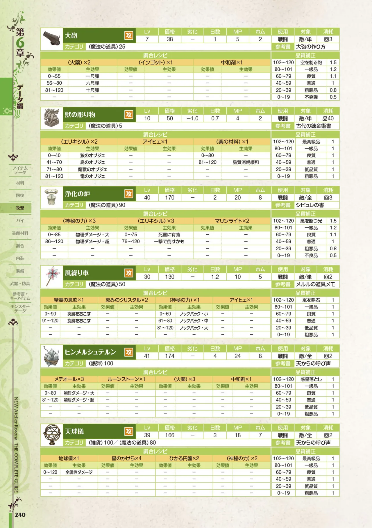 new Atelier Rorona The Beginning Story - The Alchemist of Arland Complete Guide - Image 240