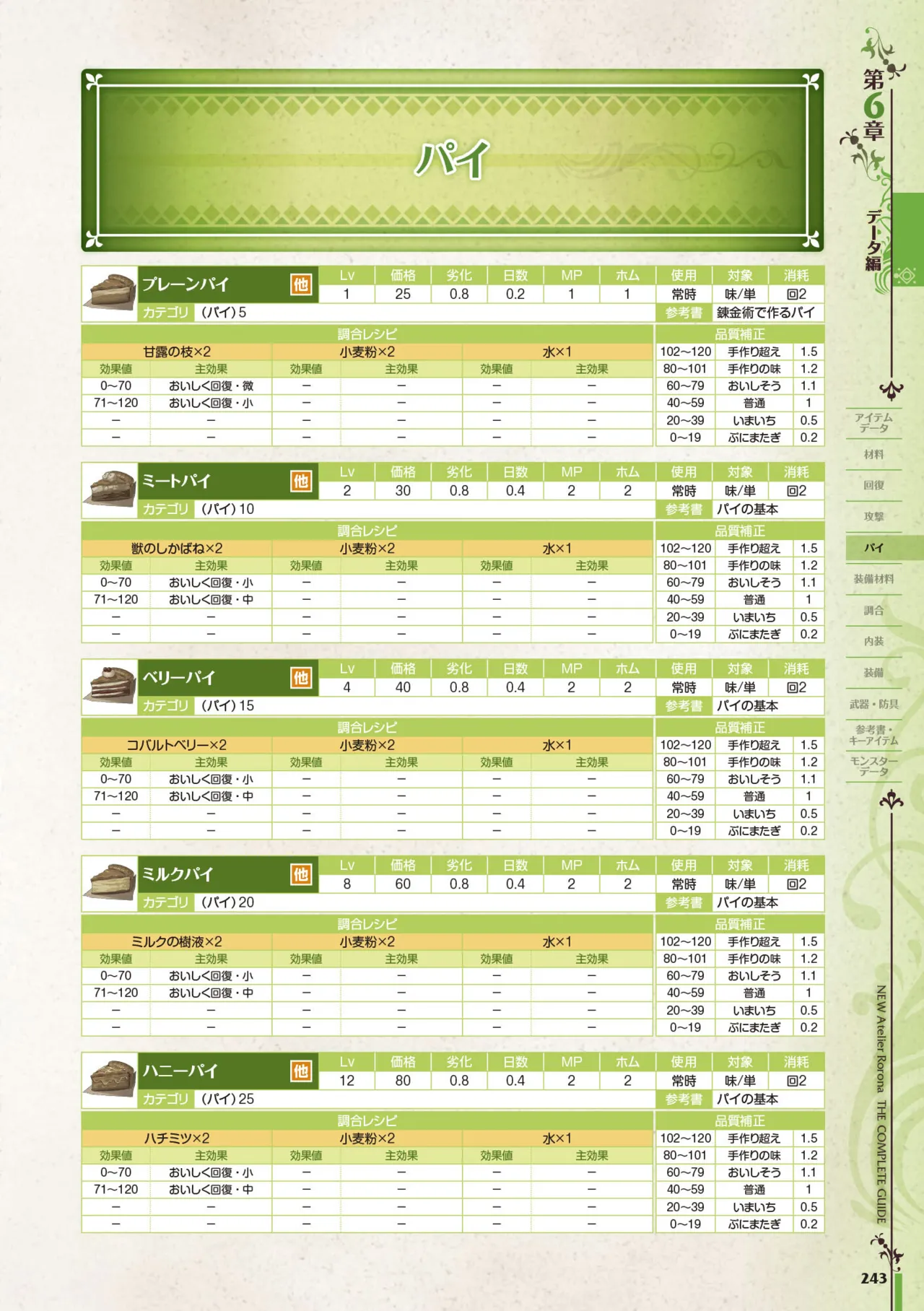 new Atelier Rorona The Beginning Story - The Alchemist of Arland Complete Guide - Image 243