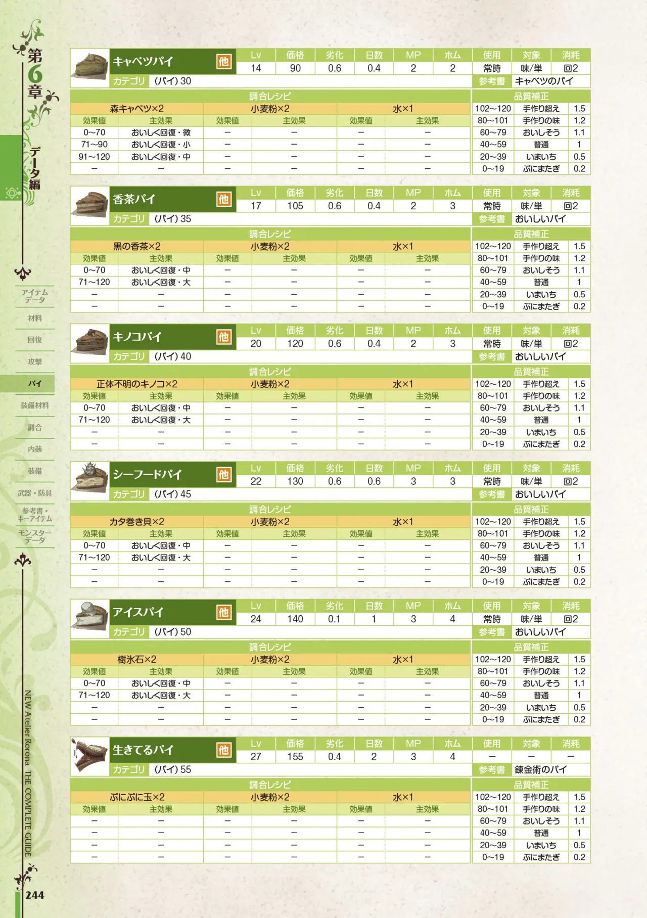 new Atelier Rorona The Beginning Story - The Alchemist of Arland Complete Guide - Image 244