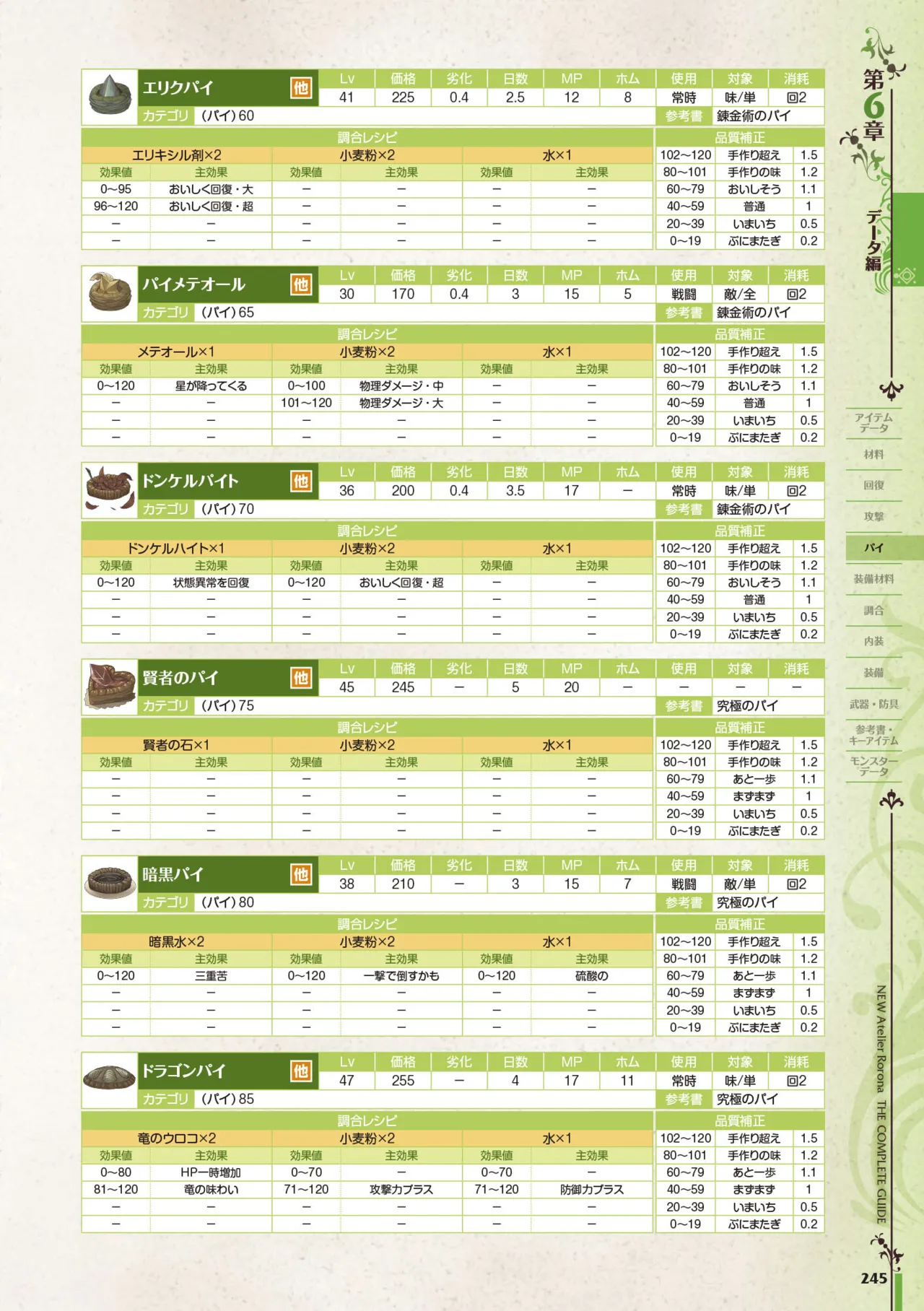 new Atelier Rorona The Beginning Story - The Alchemist of Arland Complete Guide - Image 245