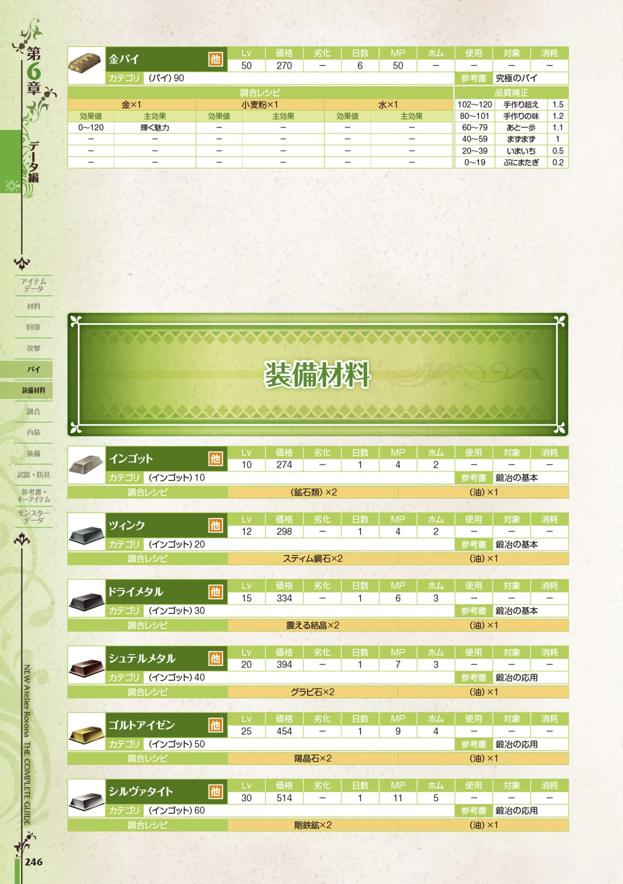 new Atelier Rorona The Beginning Story - The Alchemist of Arland Complete Guide - Image 246