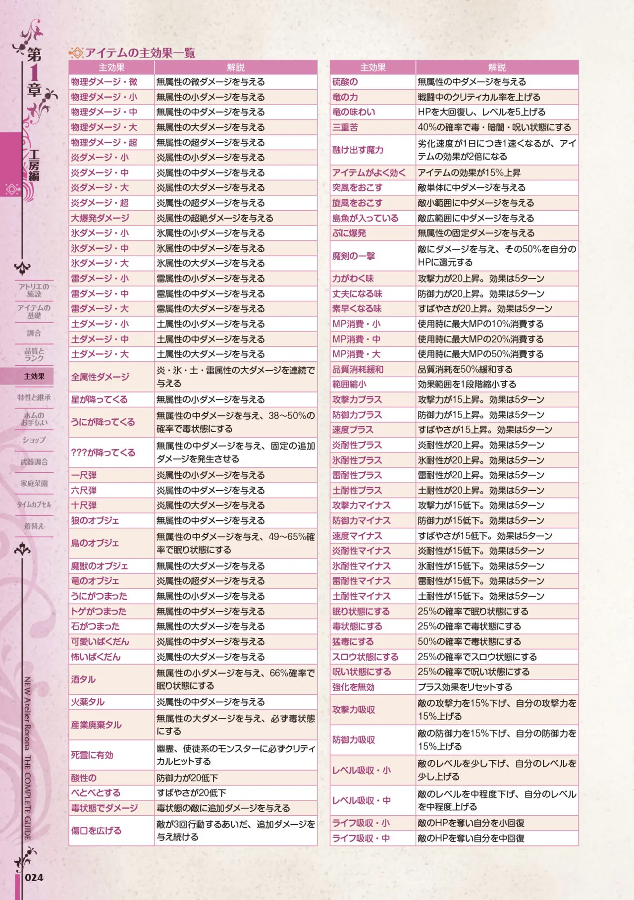 new Atelier Rorona The Beginning Story - The Alchemist of Arland Complete Guide - Image 25