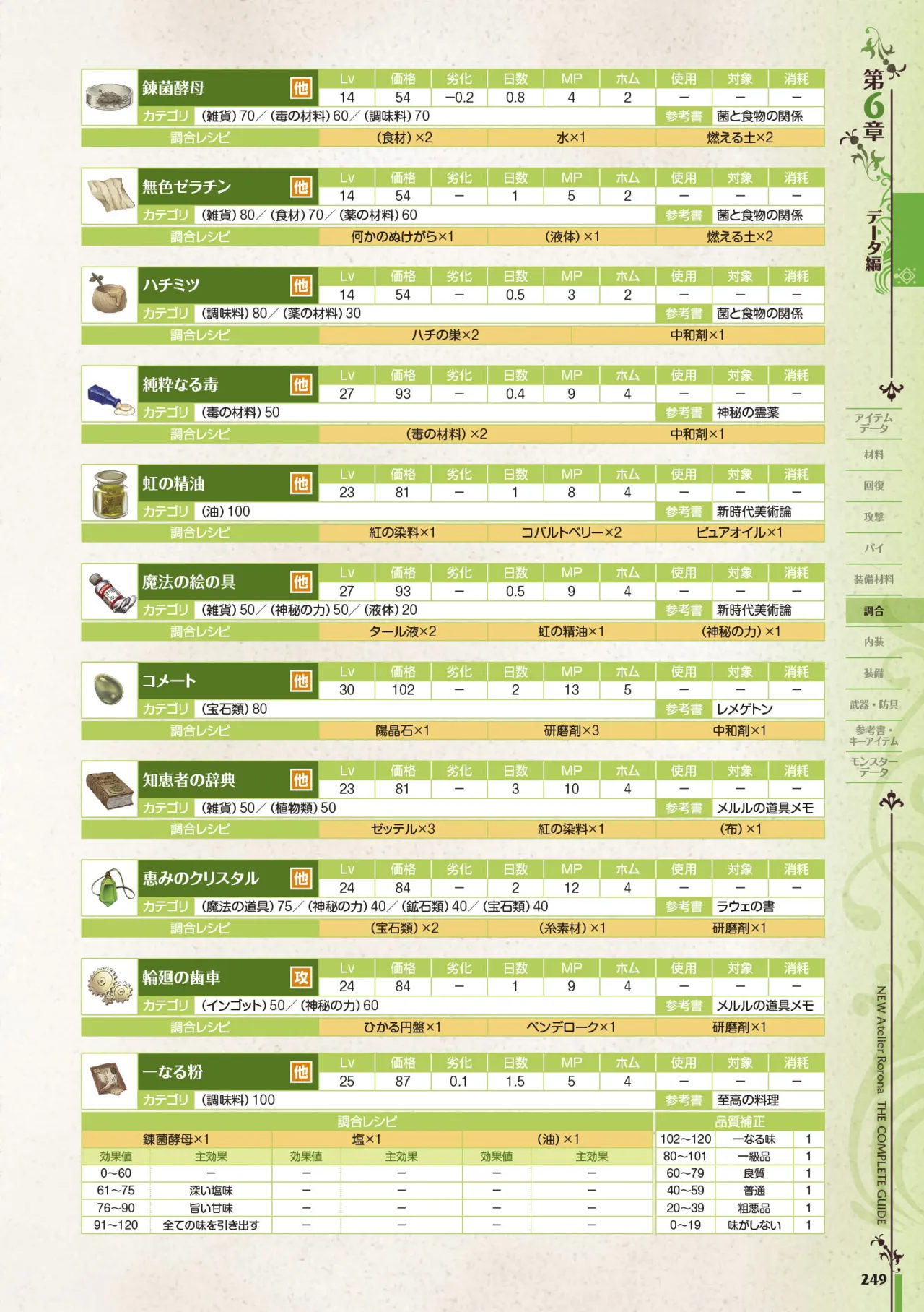 new Atelier Rorona The Beginning Story - The Alchemist of Arland Complete Guide - Image 249