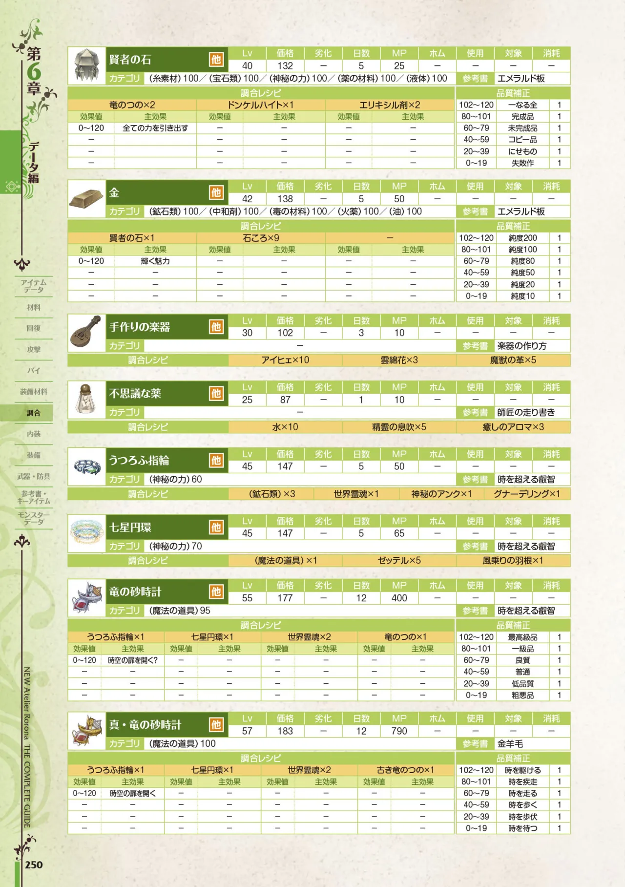 new Atelier Rorona The Beginning Story - The Alchemist of Arland Complete Guide - Image 250