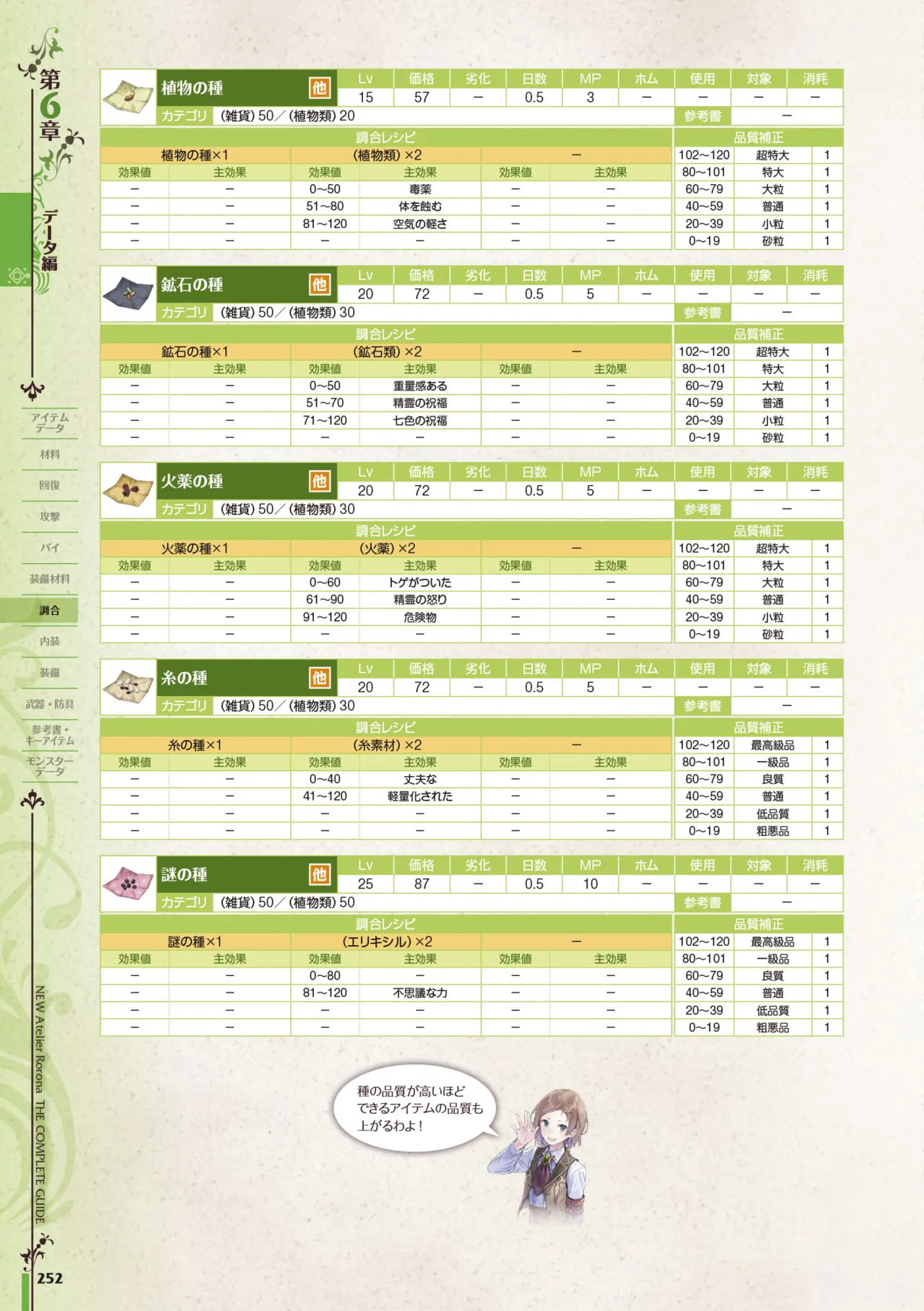 new Atelier Rorona The Beginning Story - The Alchemist of Arland Complete Guide - Image 252