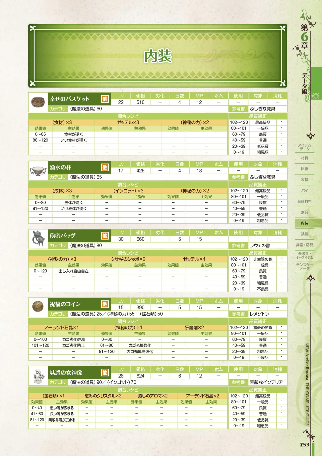 new Atelier Rorona The Beginning Story - The Alchemist of Arland Complete Guide - Image 253