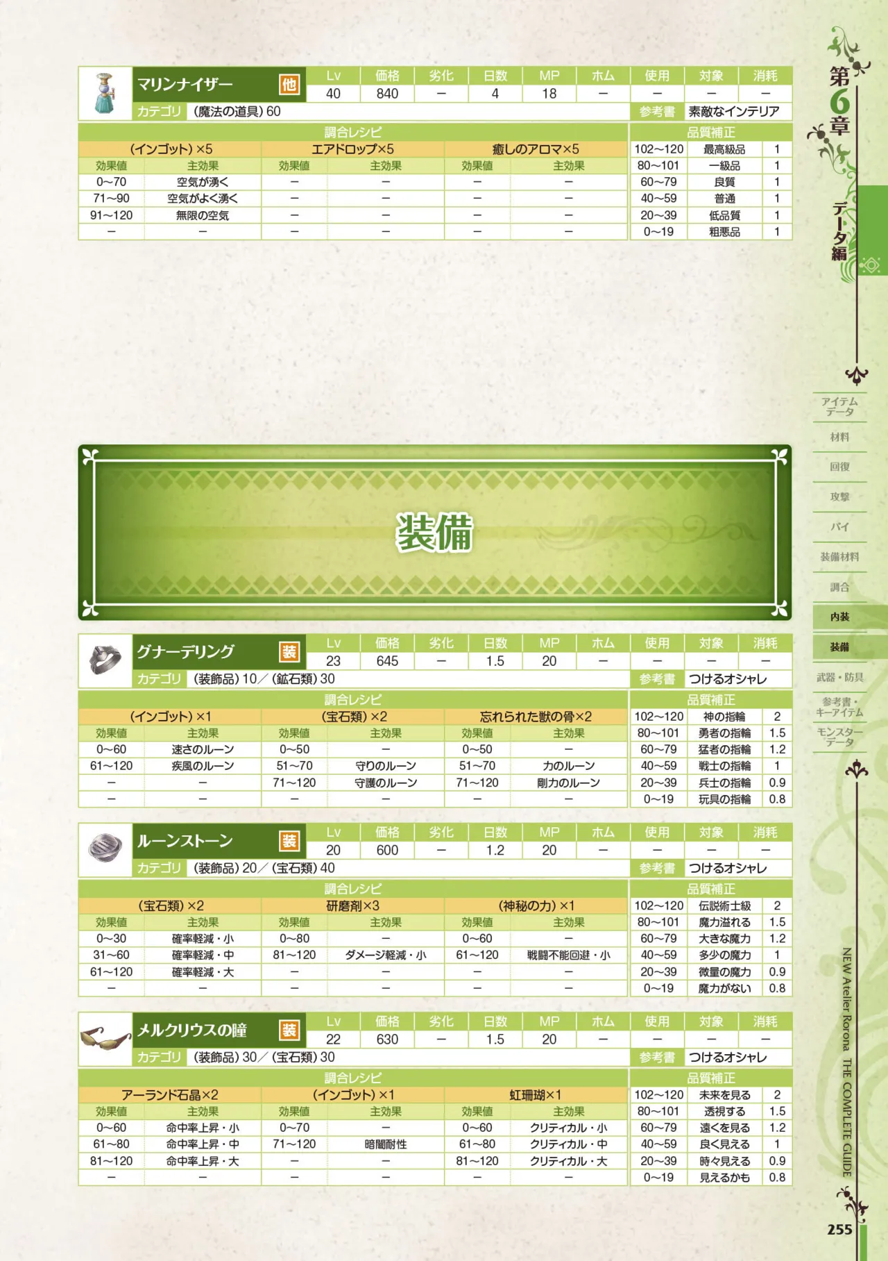 new Atelier Rorona The Beginning Story - The Alchemist of Arland Complete Guide - Image 255