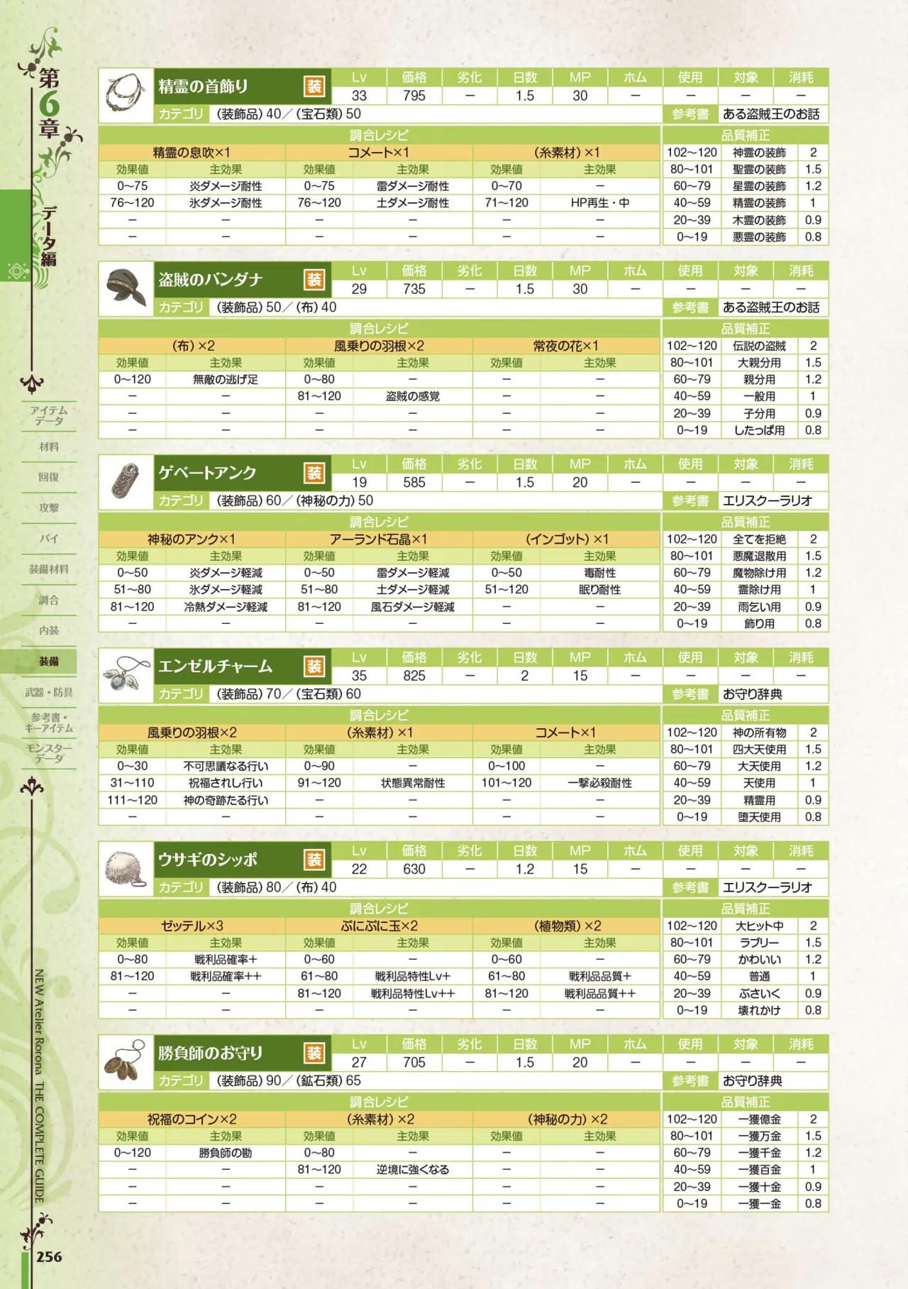 new Atelier Rorona The Beginning Story - The Alchemist of Arland Complete Guide - Image 256