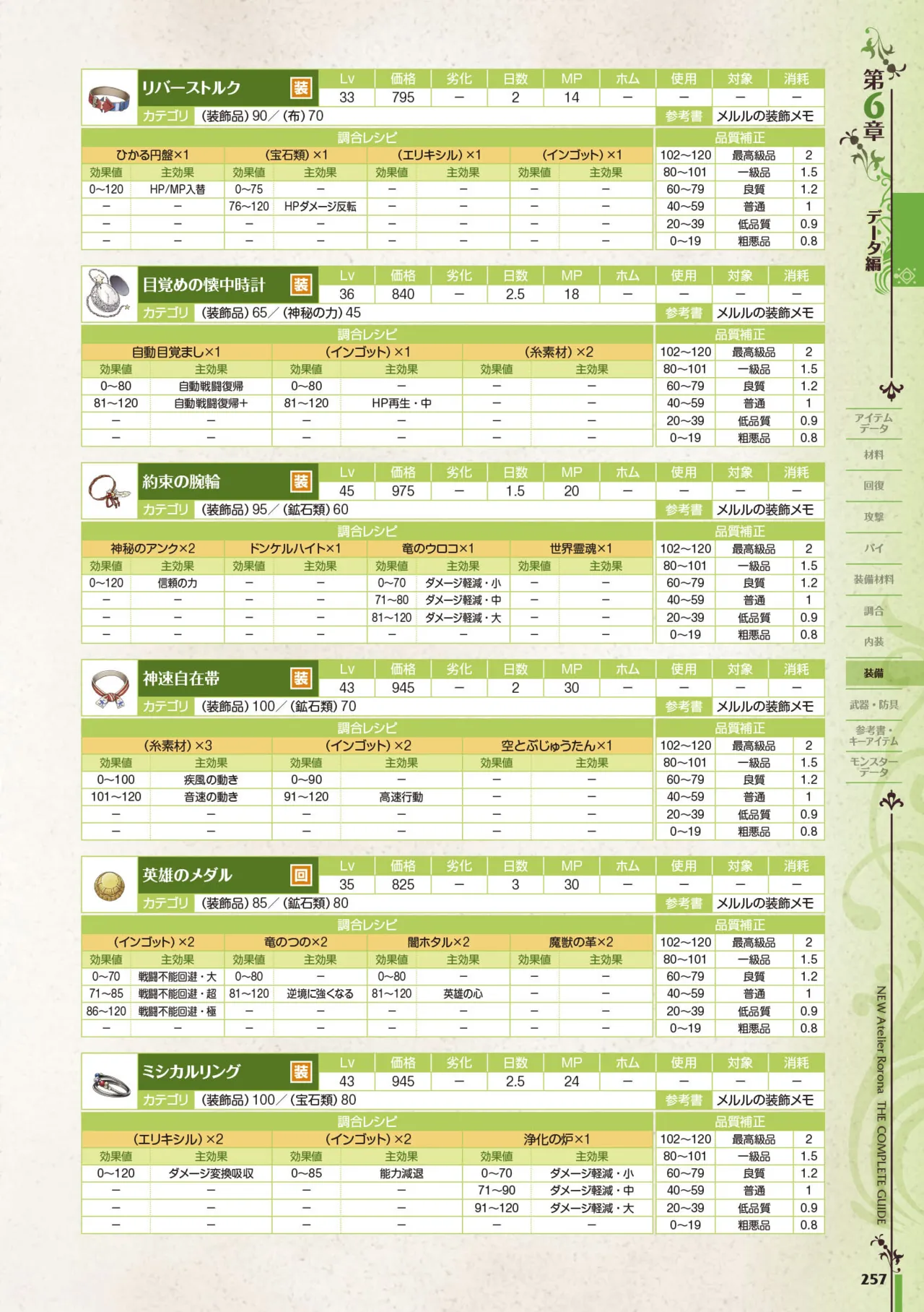 new Atelier Rorona The Beginning Story - The Alchemist of Arland Complete Guide - Image 257